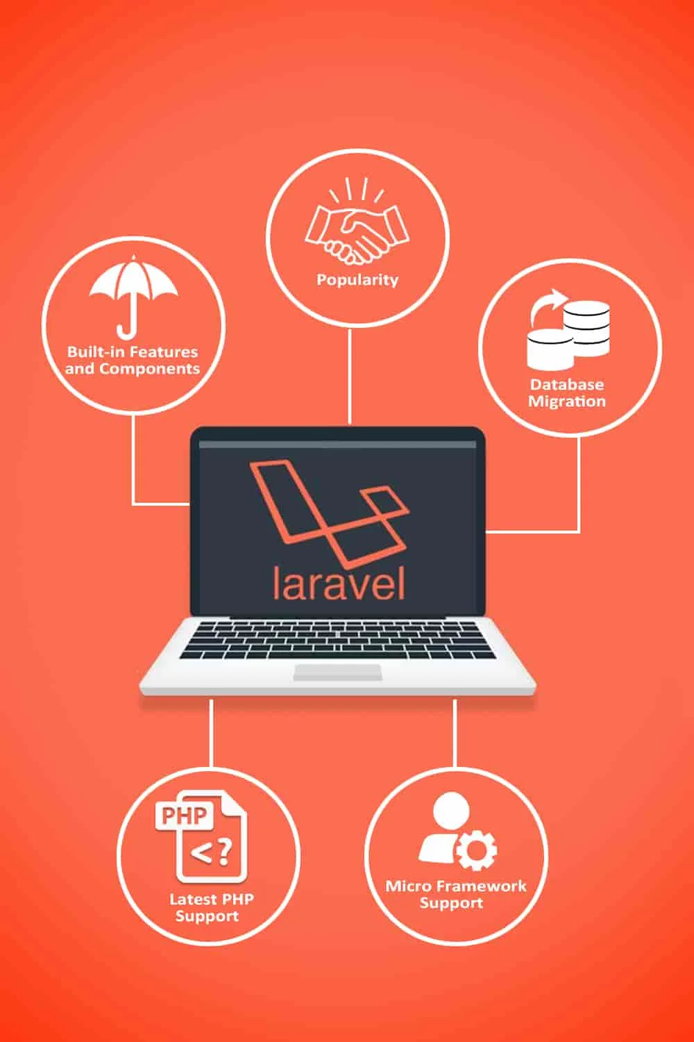 laravel website desing and development in uk