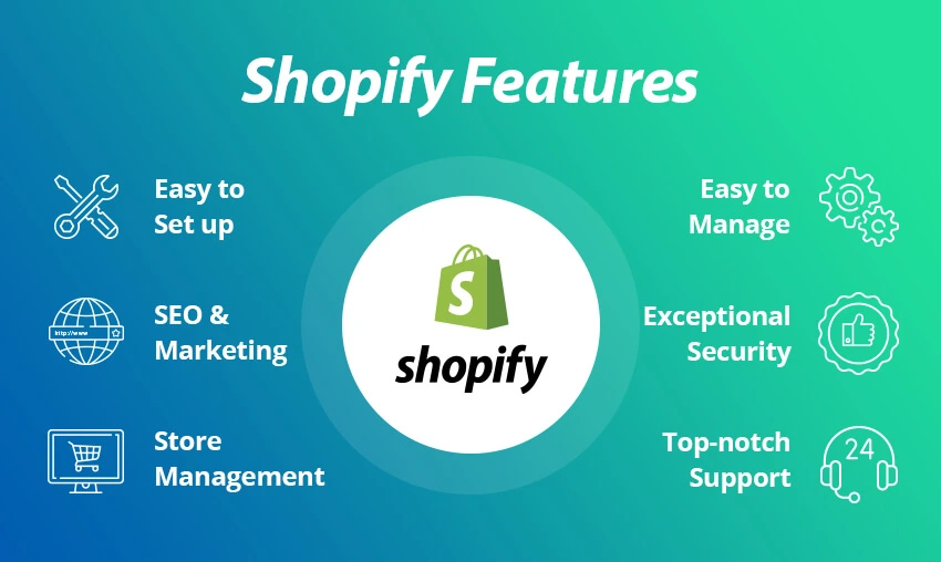 shopify services in london uk